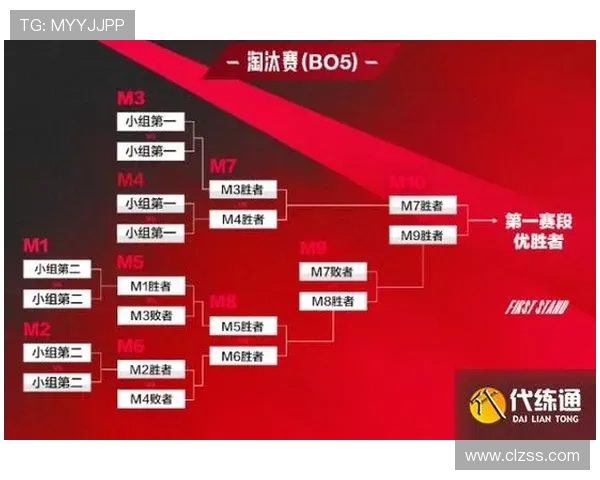 英雄联盟世界赛各赛区名额分配规则与调整解析